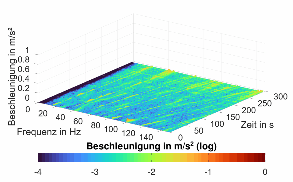 Schwingungen, QuietHydro on