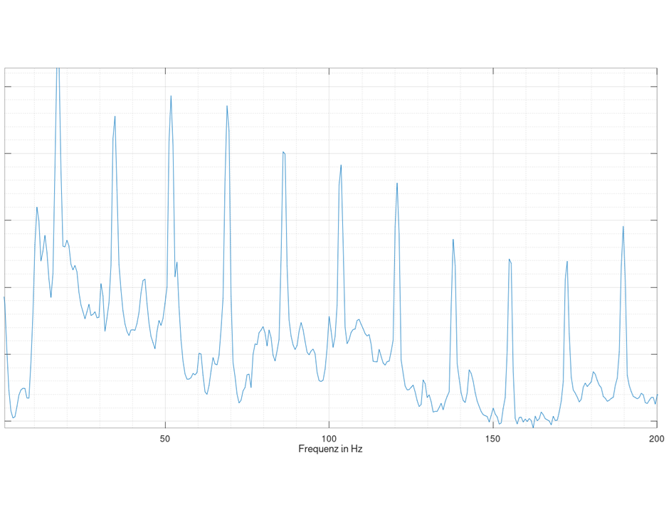 Predictive Maintenance Hydronauten